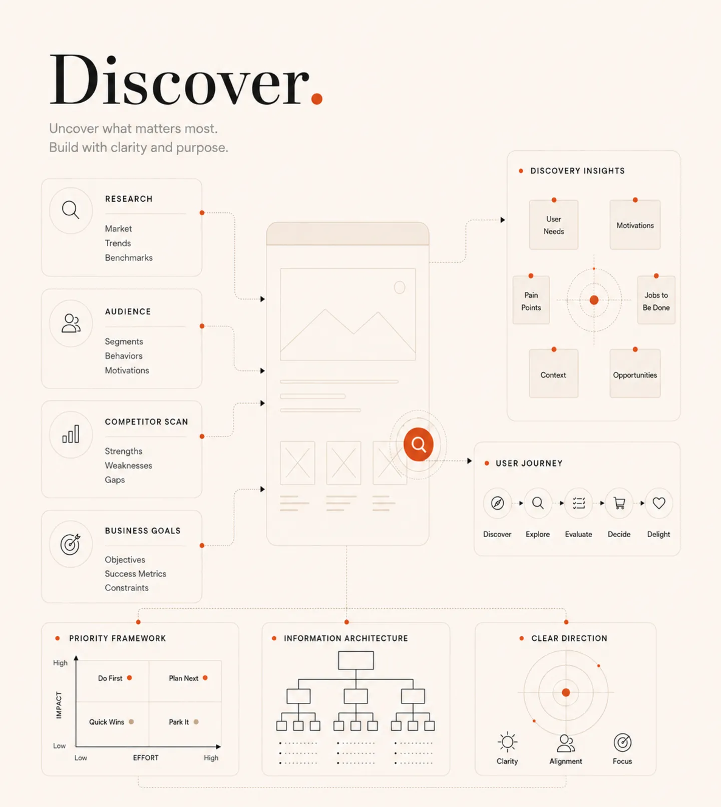 Discover panel