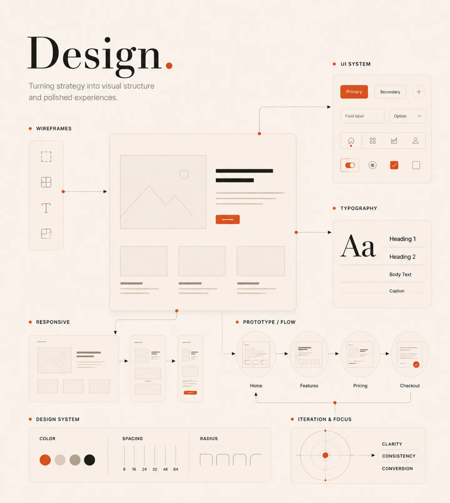 Design panel