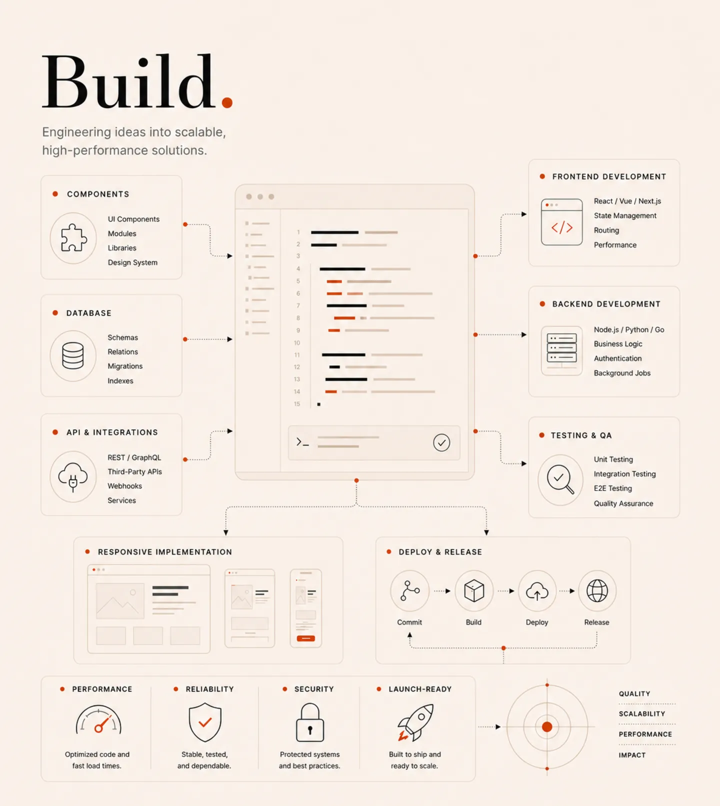 Build panel