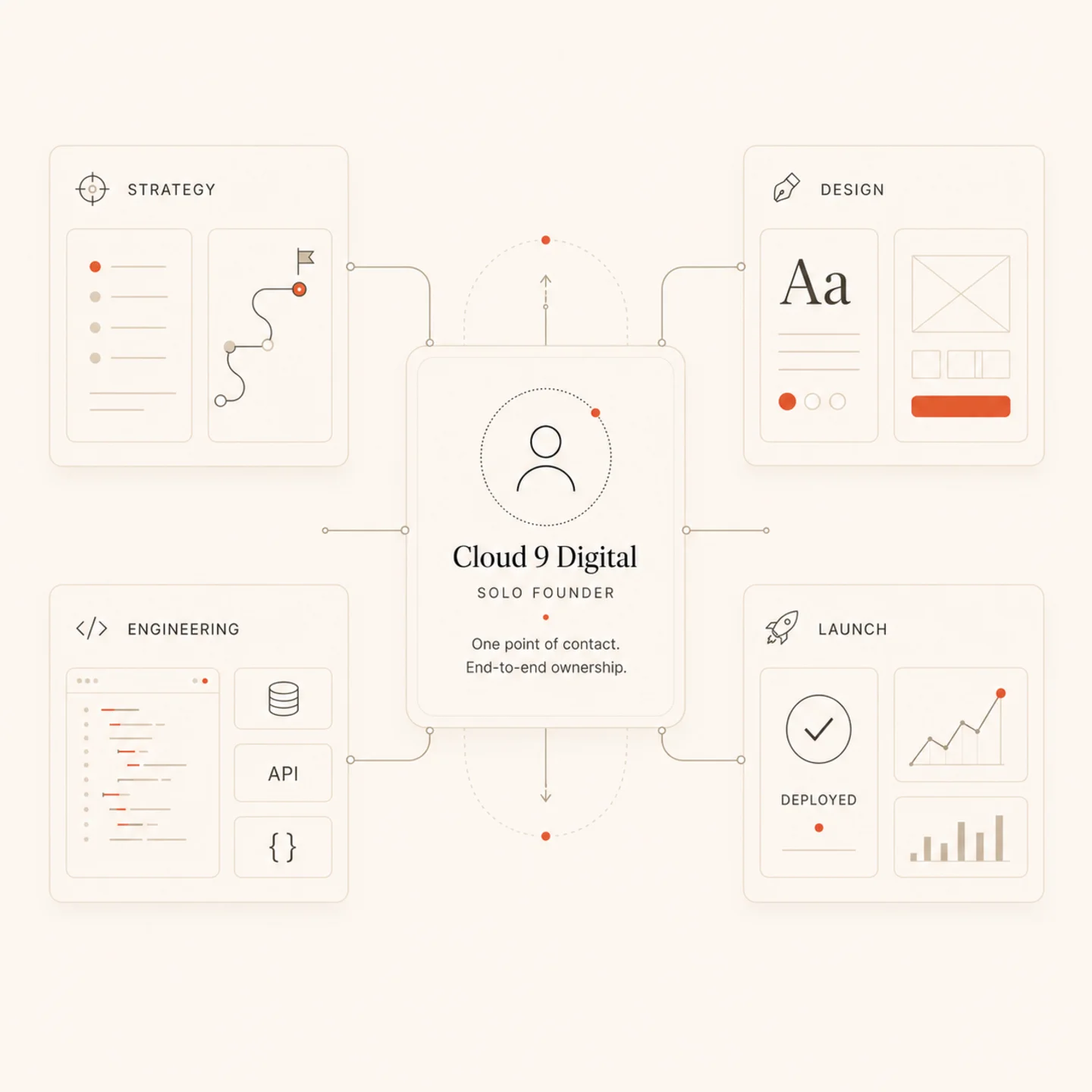 About Cloud 9 Digital