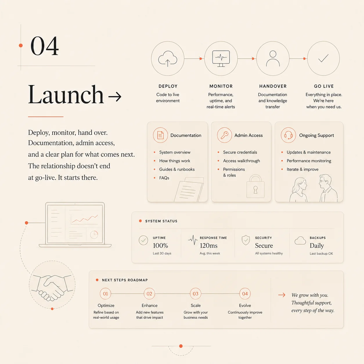 Launch stage process infographic