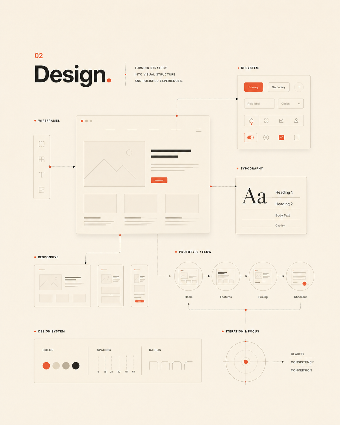 Design · UX & Visual Design